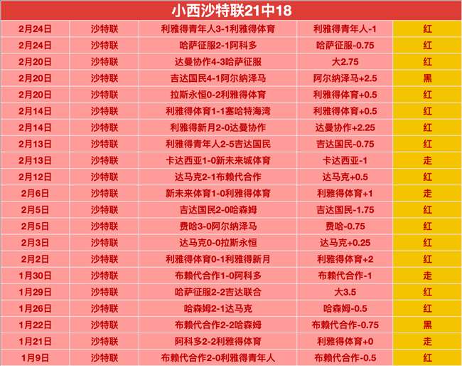 新生代内线,激战,稠州金租胜,Tcg天成彩票,彩票平台,在线投注,实时开奖,彩票预测