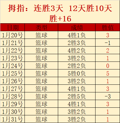 克莱赛后慷,慨赠予手术,医生,Tcg天成彩票,彩票平台,在线投注,实时开奖,彩票预测