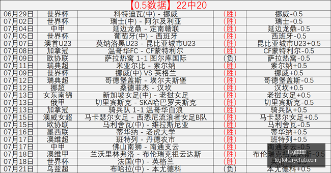 天成彩票,Tcg天成彩票,彩票平台,Tcg天成彩票,彩票平台,在线投注,实时开奖,彩票预测