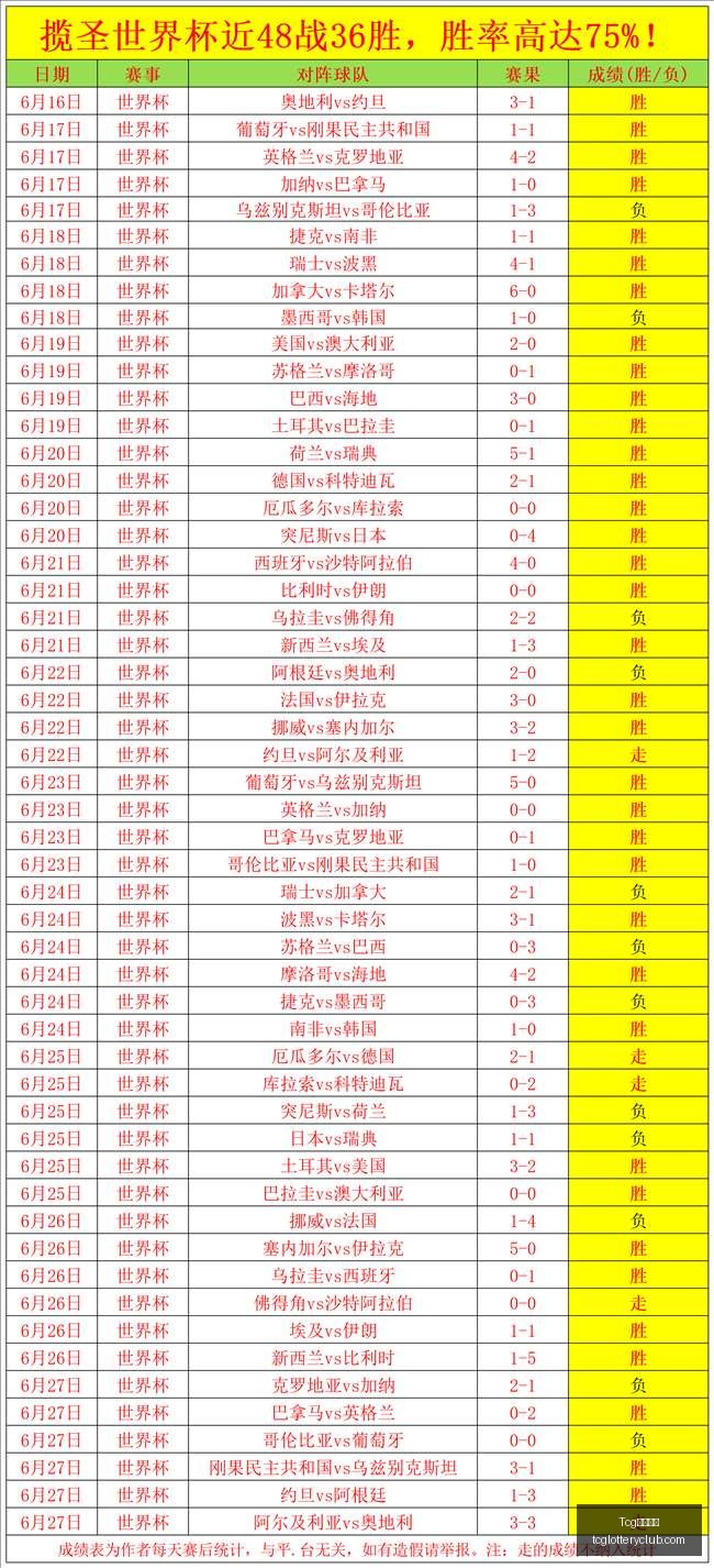 天成彩票,Tcg天成彩票,彩票平台,Tcg天成彩票,彩票平台,在线投注,实时开奖,彩票预测