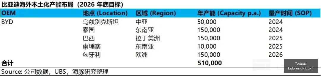 电竞战队新,阵容亮相,品牌赞助助,Tcg天成彩票,彩票平台,在线投注,实时开奖,彩票预测