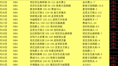 孙颖莎连下三城，女单八强目标近在咫尺