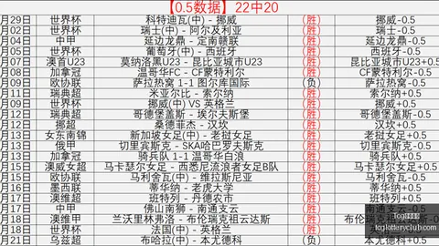 天成彩票，彩票预测， 060739